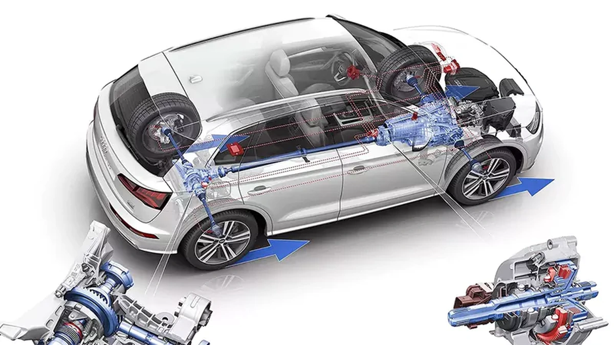 Audis-Quattro-System